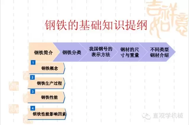 武漢不銹鋼【行業(yè)知識(shí)】鋼鐵基礎(chǔ)知識(shí)大全，收，收，收！